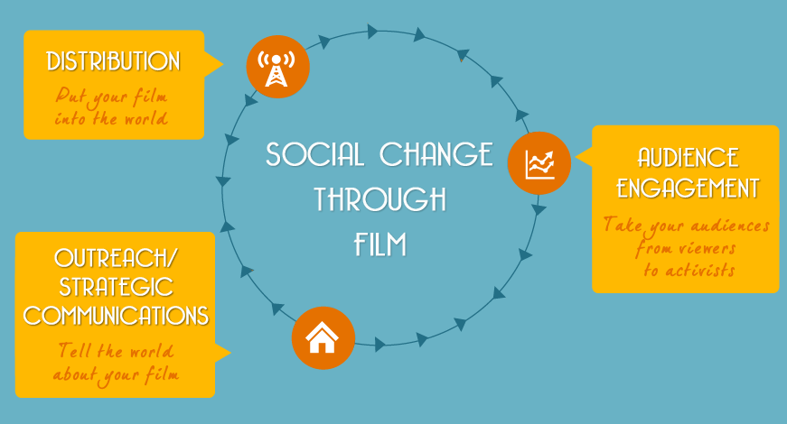 film-social-change